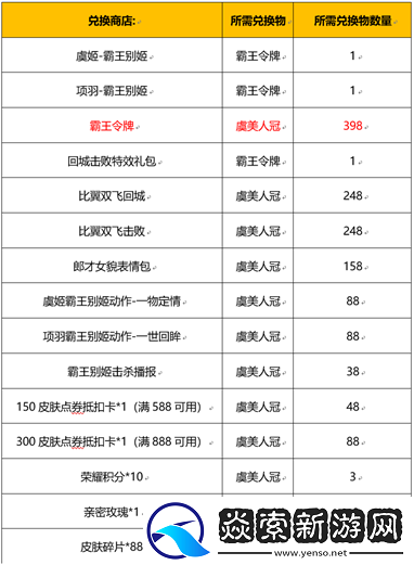 王者荣耀霸王别姬抽奖保底多少钱