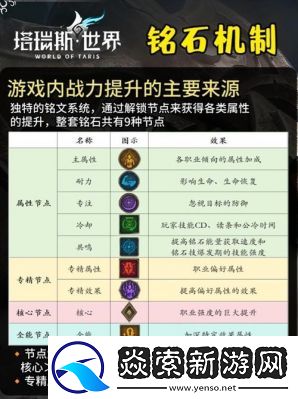 塔瑞斯世界强力职业选择法师、圣骑士、战士