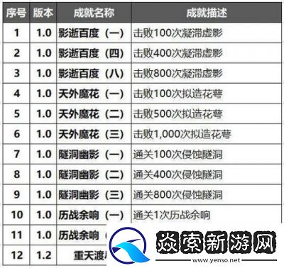 崩坏星穹铁道2.7版本新增成就攻略大全【更新内容汇总】