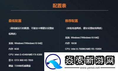 CFHD内存是多少克