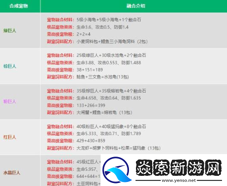 创造与魔法融合宠物大全表图都有哪些