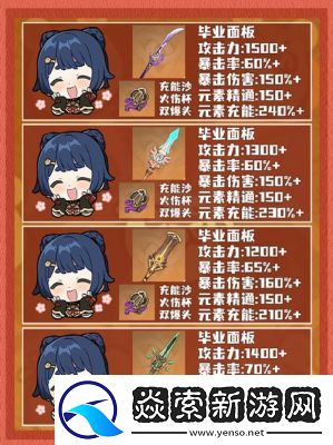 原神香菱圣遗物及武器搭配推荐