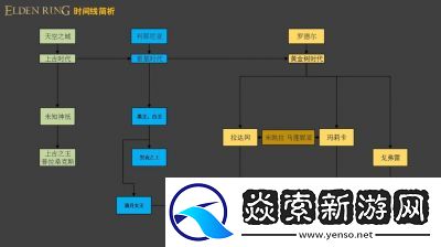 艾尔登法环图文推图顺序及老头环主线全流程指南