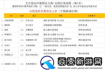 艾尔登法环图文推图顺序及老头环主线全流程指南