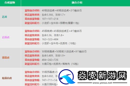 创造与魔法融合宠物大全表图都有哪些