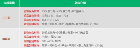 创造与魔法融合宠物大全表图都有哪些