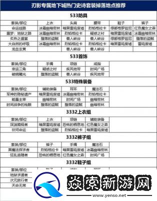 DNF刃影修炼经验值如何快速获取与升级攻略