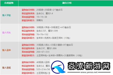 创造与魔法融合宠物大全表图都有哪些