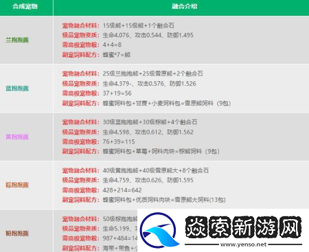 创造与魔法融合宠物大全表图都有哪些