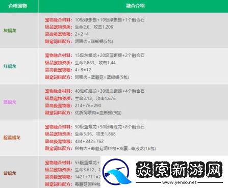 创造与魔法融合宠物大全表图都有哪些