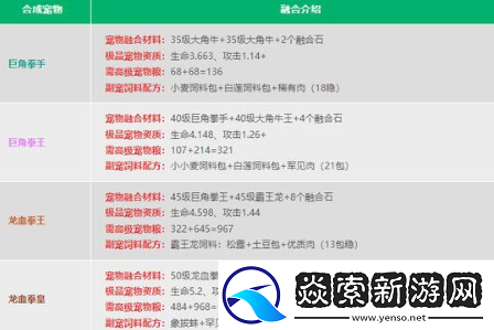 创造与魔法融合宠物大全表图都有哪些