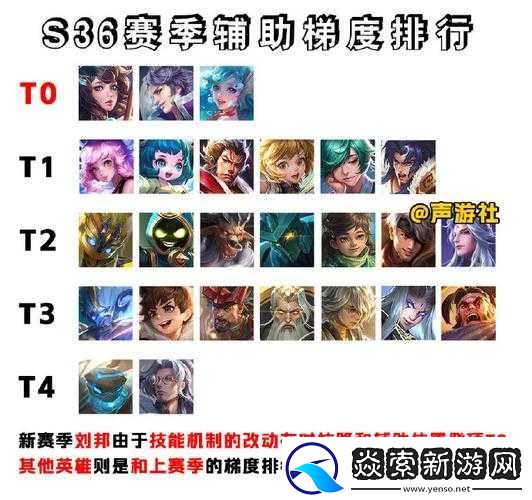 王者荣耀S10赛季辅助英雄排行