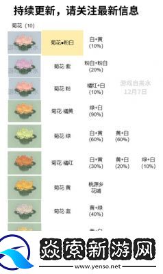 桃源深处有人家六级茶饮配方攻略详解