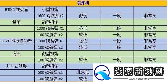 碧蓝航线深度解析