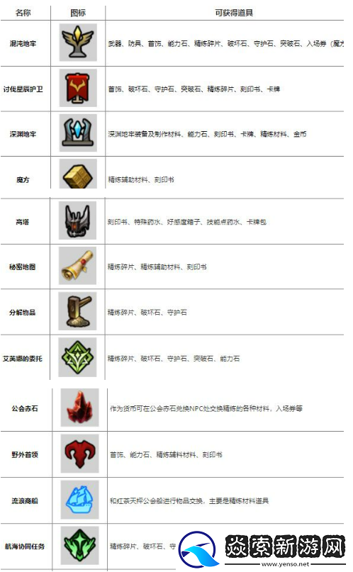 命运方舟道具怎么获得