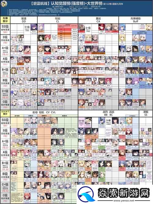 碧蓝航线深度解析