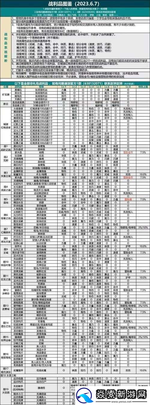 地下城堡2游戏后期战士转职方向
