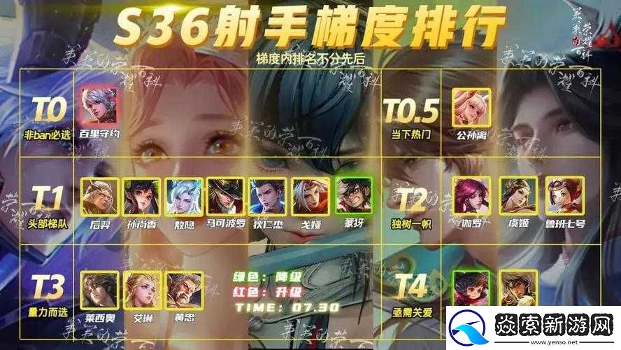 2024年王者荣耀二月射手排行榜解析