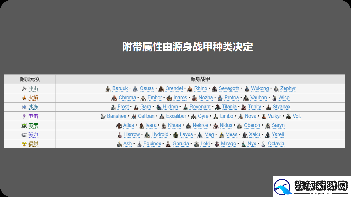 Warframe猥刺Mod与星际战甲猥刺配卡配置深度剖析