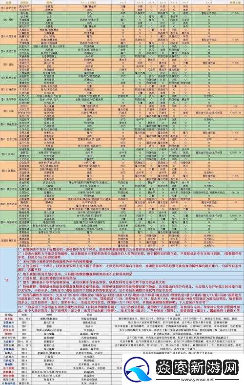 地下城堡2游戏攻略