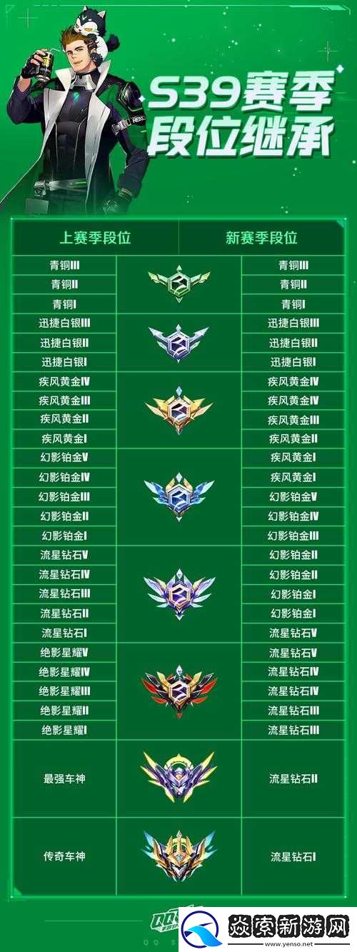 QQ飞车手游排位赛等级全面解析