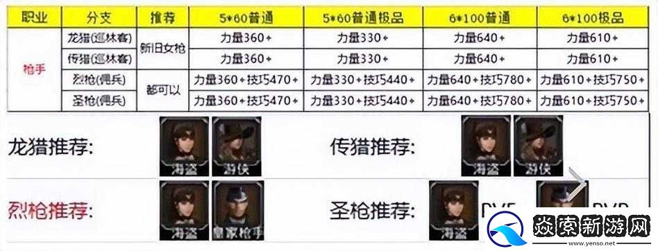 地下城堡2中战士与野蛮人职业特性深度对比与分析