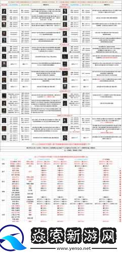 地下城堡2游戏攻略