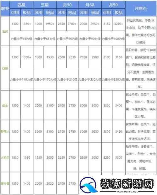 地下城堡2收割者角色深度剖析