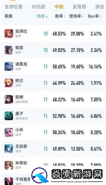 王者荣耀二月法师排行榜揭晓