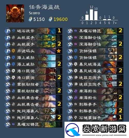 炉石传说狗头人版本平民向蓝白海盗战卡组构建推荐