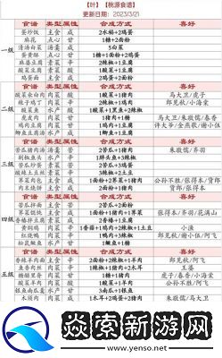 桃源深处有人家六级茶饮配方攻略详解