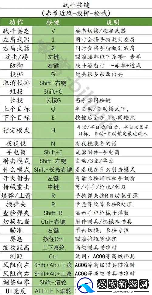 人渣SCUM游戏中武器密位调整方法及操作技巧介绍