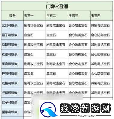 天龙八部3D全面解析