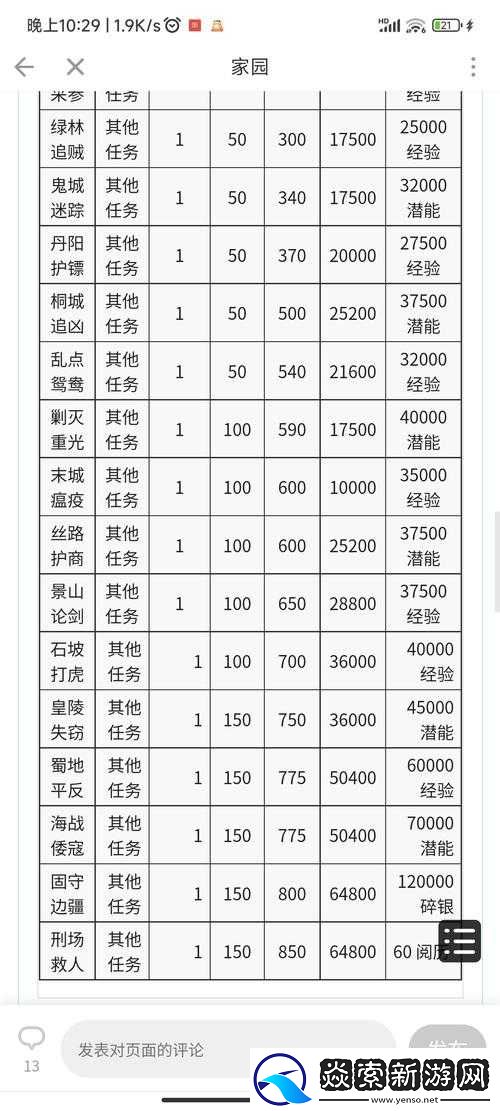 放置江湖中获取无伤技巧及无伤伤害数据全面解析指南