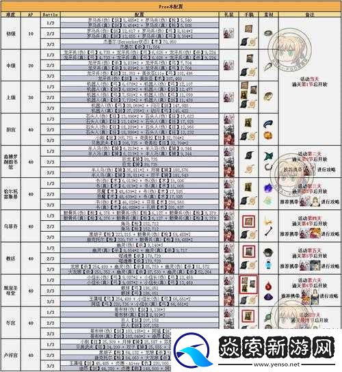 FGO圣诞复刻活动攻略