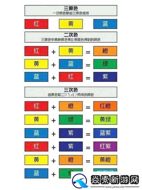 一级调色二级调色三级调色