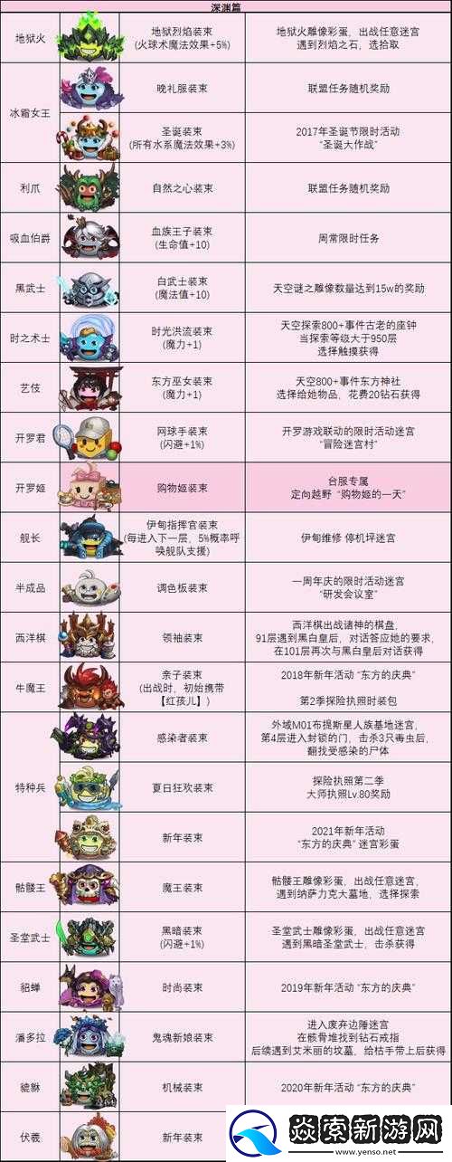 不思议迷宫商人冈布奥皮肤全解析及高效获取攻略指南