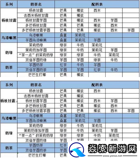 qq炫舞茶百道奶茶配方大全