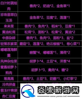 原神5.0版本更新后