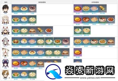 原神5.0版本更新后