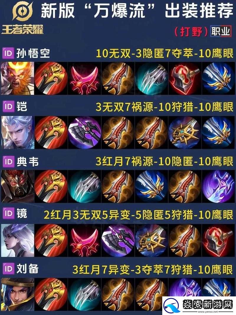 王者荣耀英雄出装全攻略