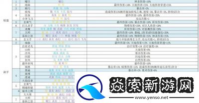 再刷一把2金色传说挑战模式难度选择推荐详解