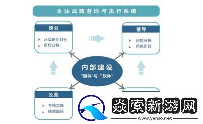 伊瑟角色养成攻略与体力规划详解