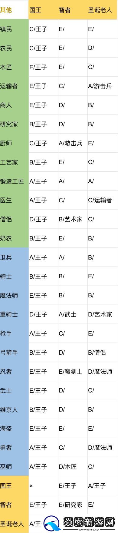 王都创世录二代