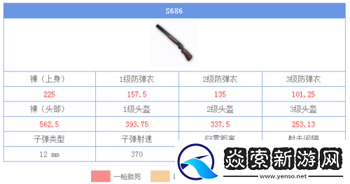 绝地求生刺激战场中镰刀属性详细介绍及图鉴解析