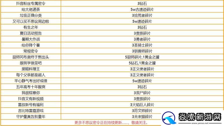 不思议迷宫周年庆全攻略