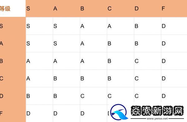 王都创世录二代