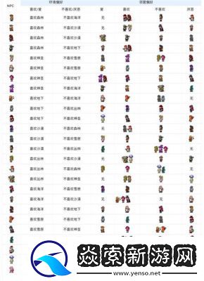 “如何在泰拉瑞亚中让商人出售传送塔”