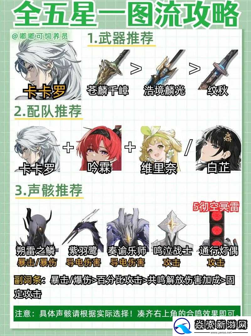 KiraraFantasia五星角色强度排行