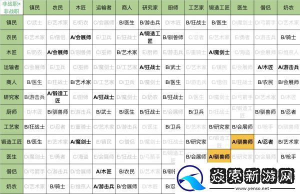 王都创世录二代